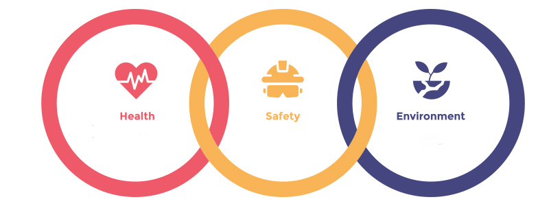 health safety envrionment
