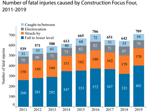 Number of Fatal Injuries Chart