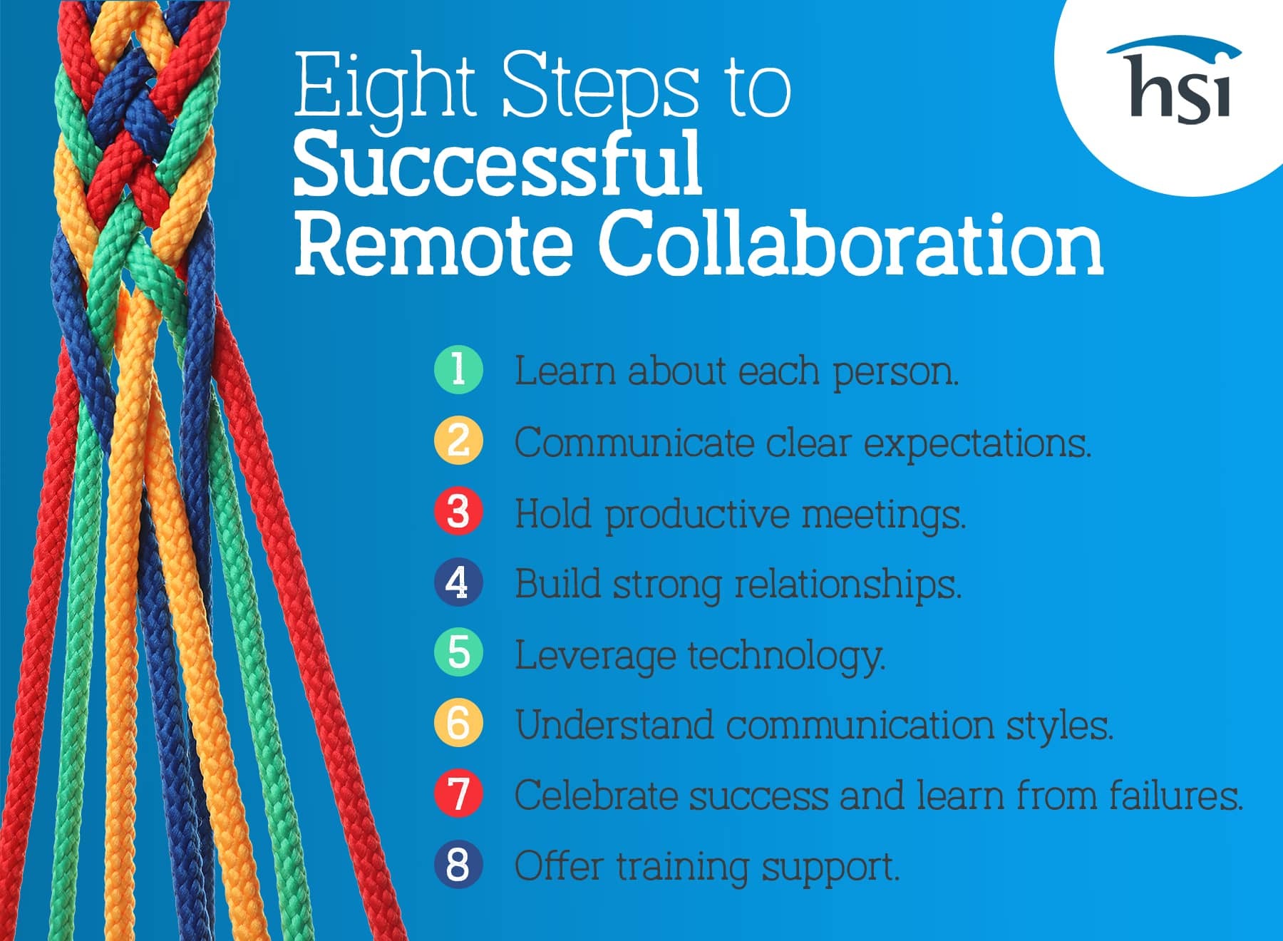 Remote Collaboration Blog Graphic HSI