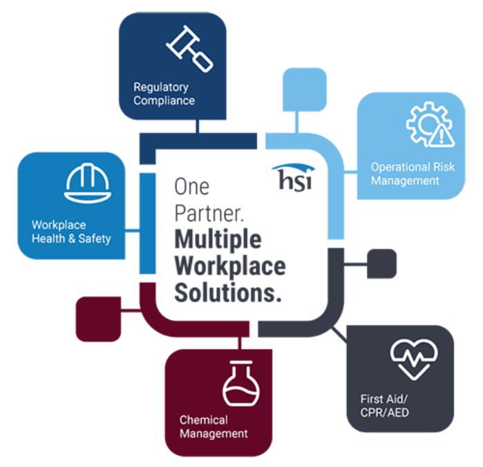 A Single Software Platform - EHS System. - Employee Training. - Chemical Management.