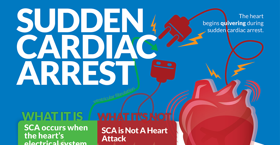 October is Sudden Cardiac Arrest Awareness Month (Infographic)