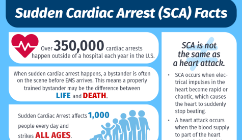 Sudden Cardiac Arrest (SCA) Facts