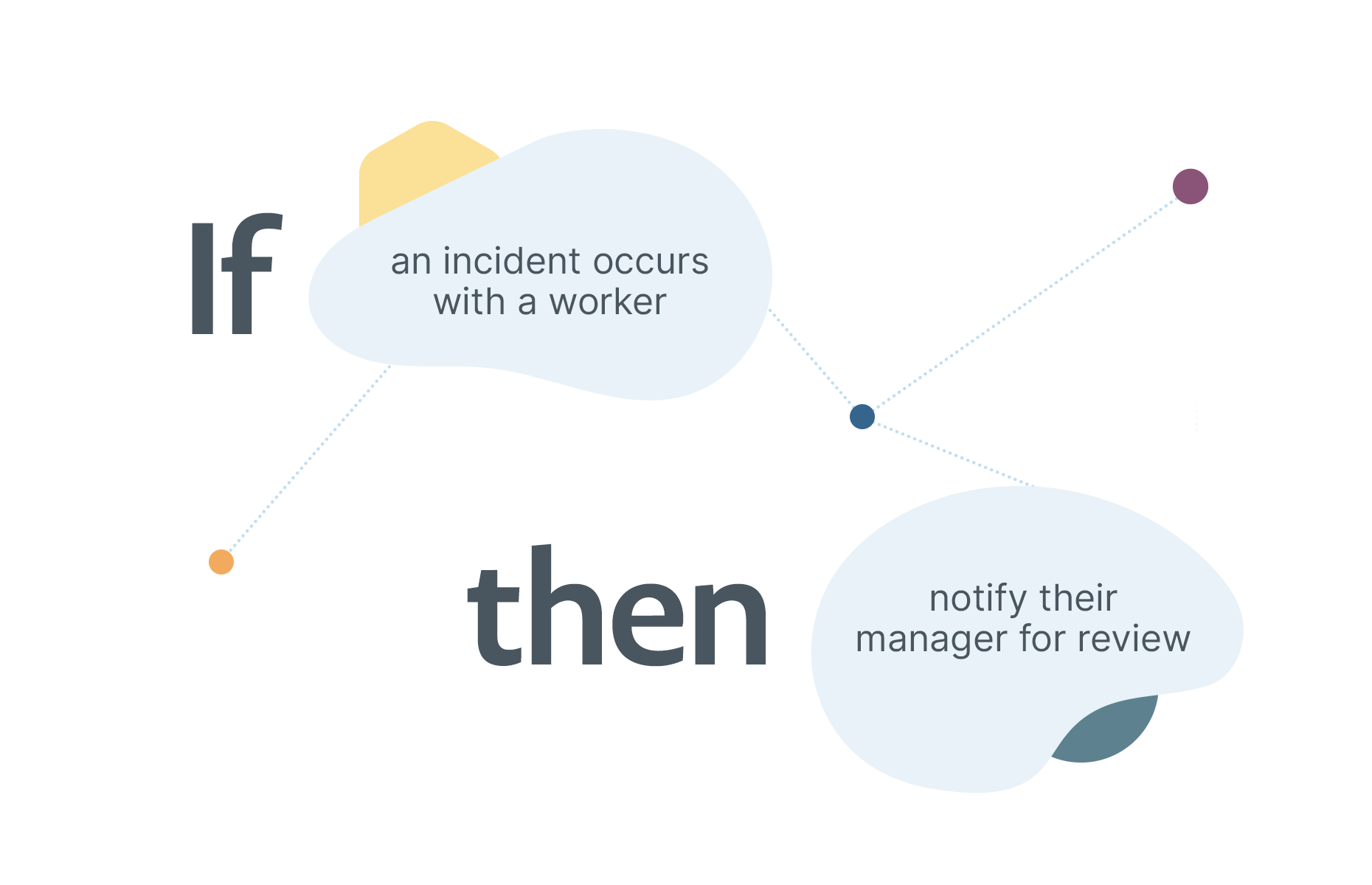 Automate Automate