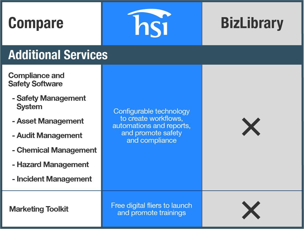 Compare HSI with Biz Library Additional Services Compare HSI with Biz Library Additional Services
