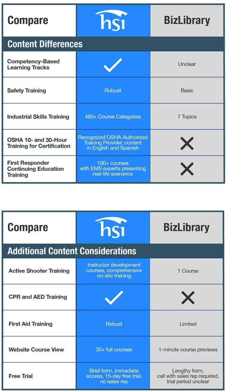 HSI Biz Library Comparisons Chart 1 HSI Biz Library Comparisons Chart 1