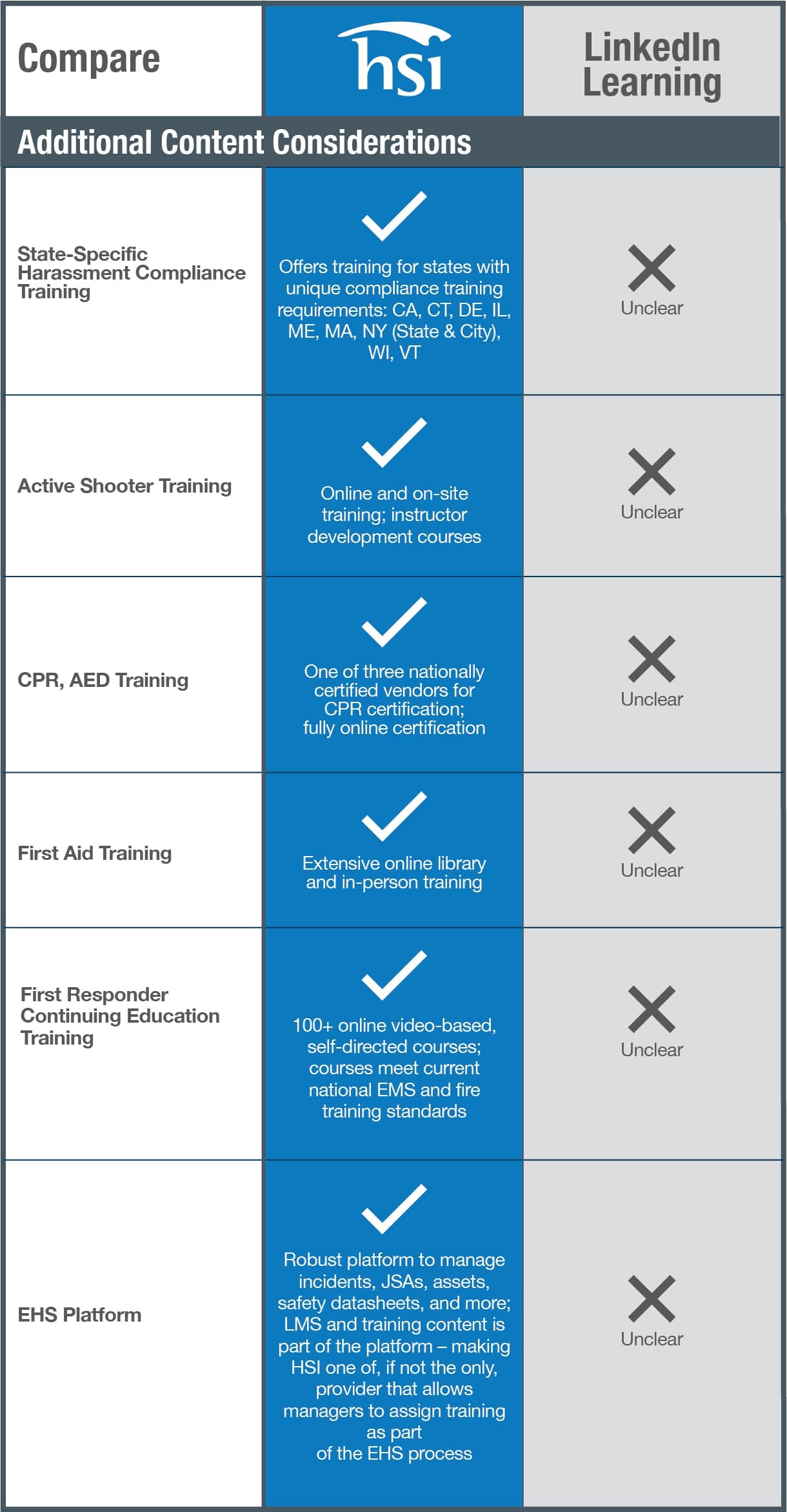 HSI Linked In Learning Additional Content Comparison Chart