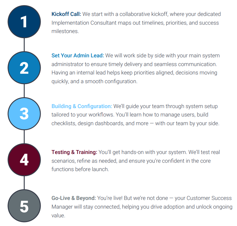 HSI Professional Services Journey HSI Professional Services Journey