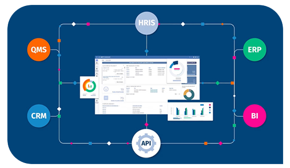 One platform. API + QMS, HRIS, ERP, BI, CRM One platform. API + QMS, HRIS, ERP, BI, CRM