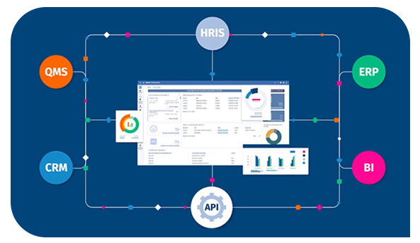 One Platform. QMS, CRM, API, BI, ERP, HRIS One Platform. QMS, CRM, API, BI, ERP, HRIS