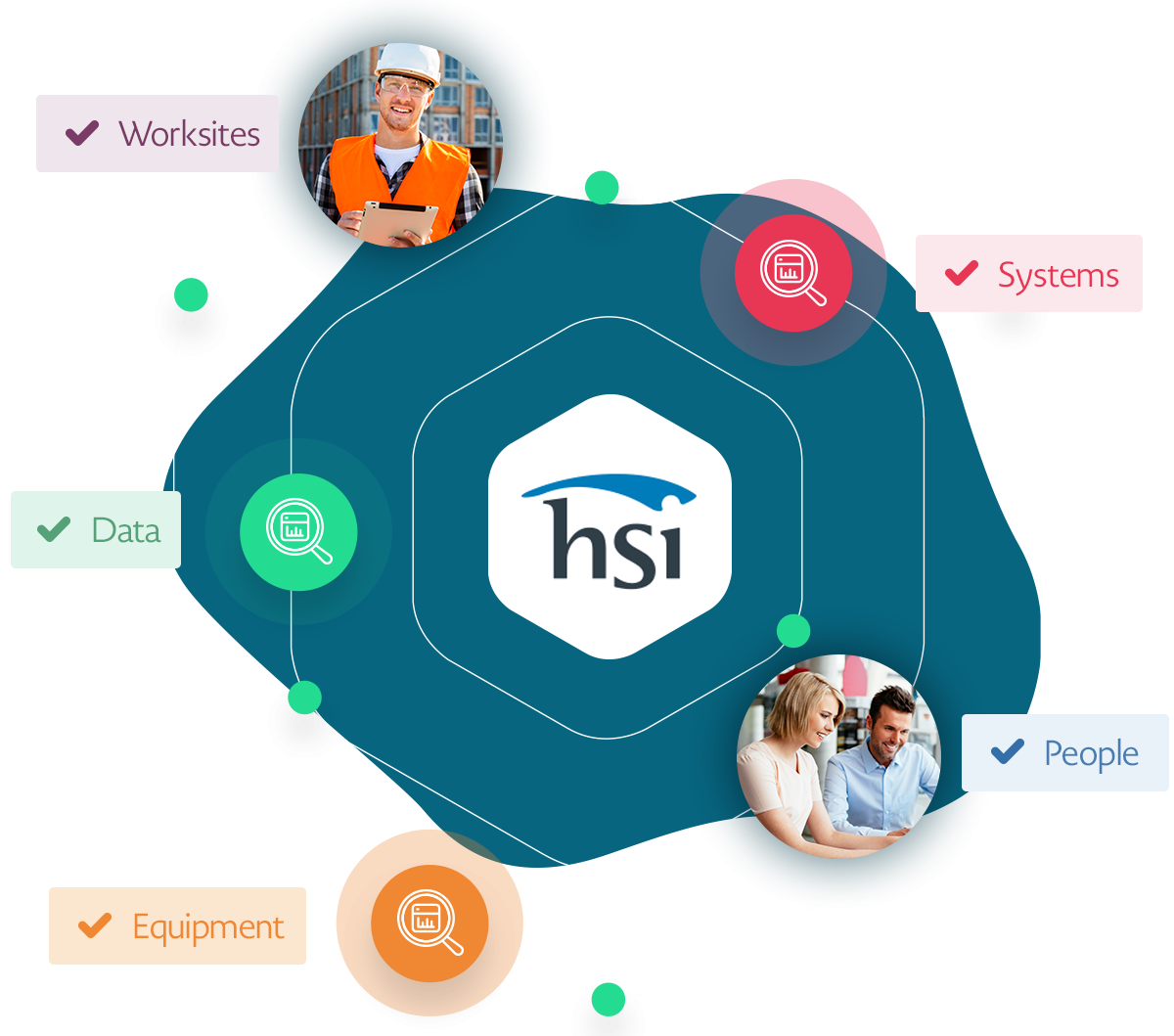 Full lifecycle Safety Full lifecycle Safety
