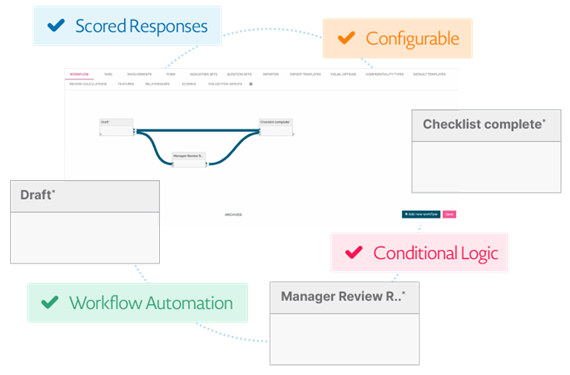 Workflow Automations