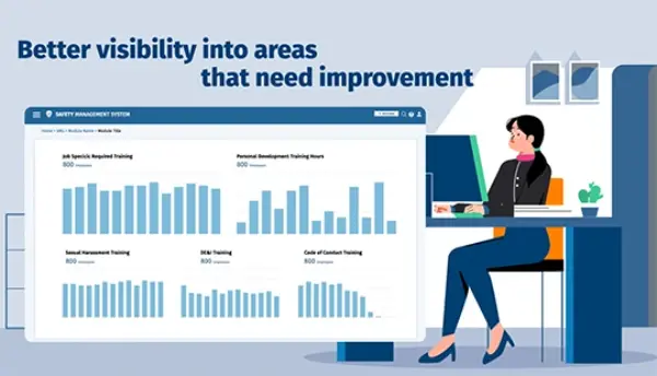 Better Visibility into areas that need improvement