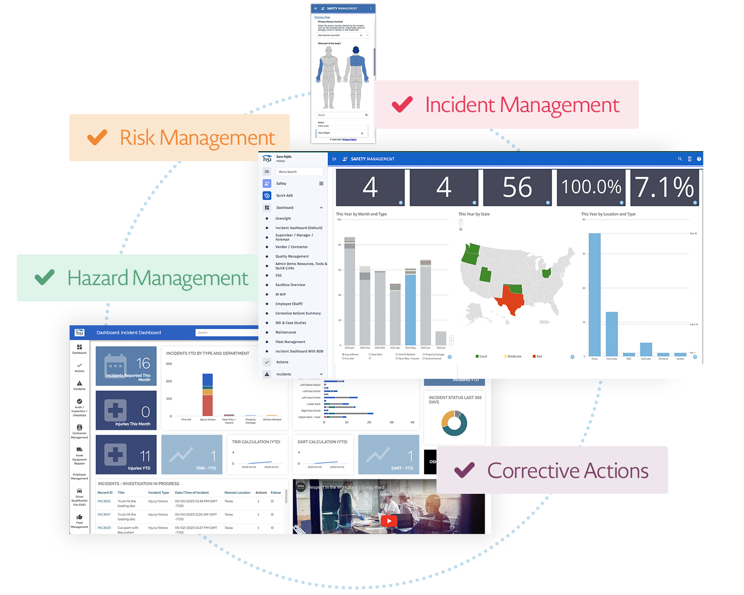 Link to other modules for deeper insight and control Link to other modules for deeper insight and control