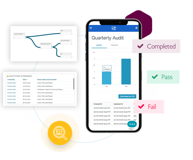 Audit Management Audit Management