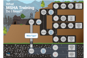 Msha training infographic blog thumbnail 1