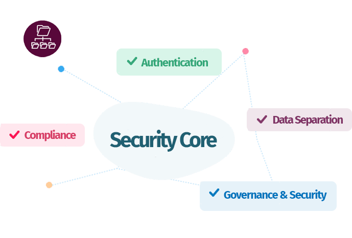 Security Core