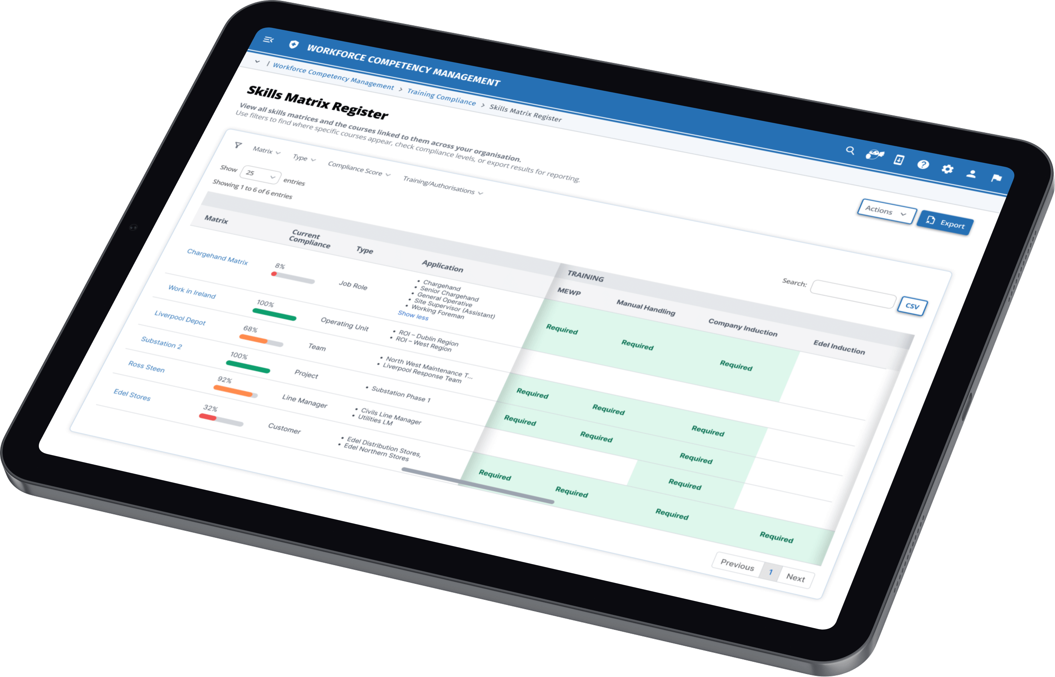 Workforce Planning & Succession Planning