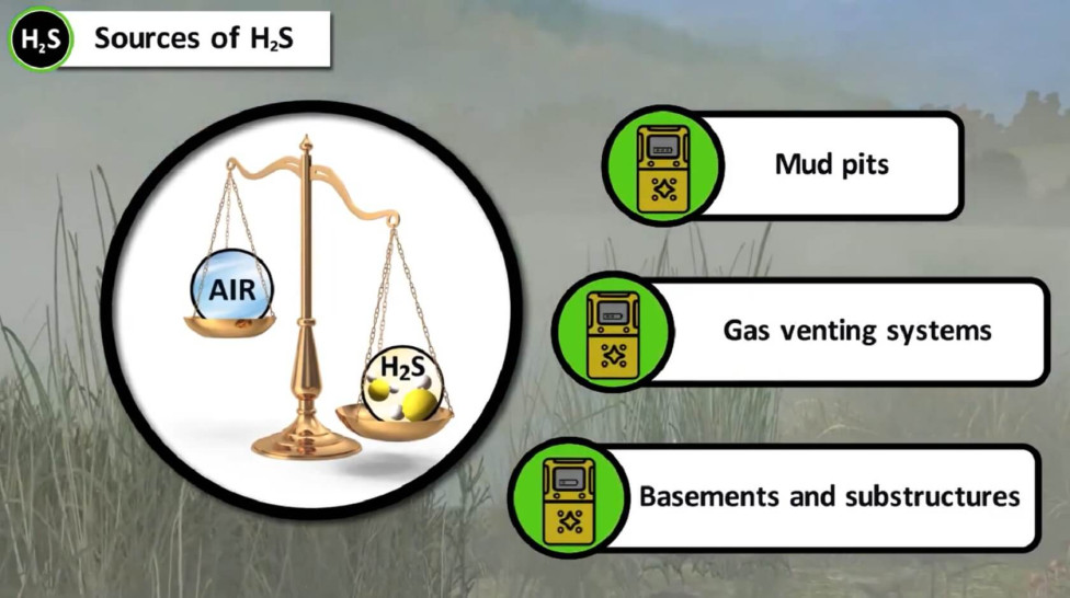 H2S Safety for Oil and Gas - H2S Basics (SNP-347.2)