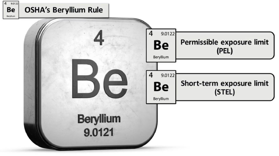 Beryllium Awareness - OSHA's Beryllium Rule (SNP-293.2)