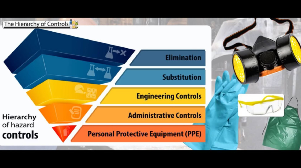Chemical Safety - Hazard Controls (SNP-281.2)