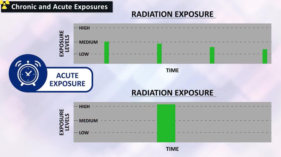 Radiation Safety Exposure Hazards and Workplace Controls (SNP171.2) HSI