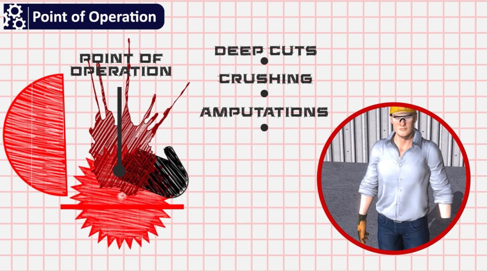 Machine Guarding: Machine Hazards (SNP-139.2)