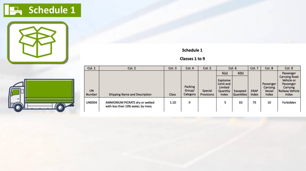 Transportation of Dangerous Goods 3 - Schedule 1 (TDG-3.2can) Transportation of Dangerous Goods 3 - Schedule 1 (TDG-3.2can)