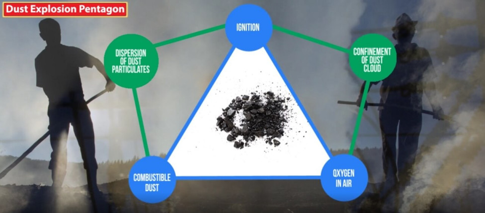 Combustible Dust (CMB-1.2)