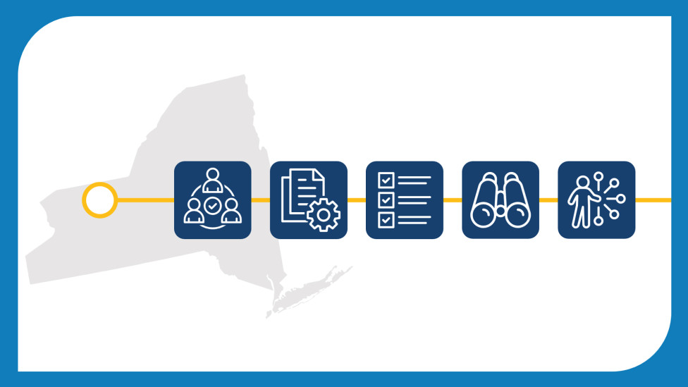 New York Harassment Prevention | Additional Information