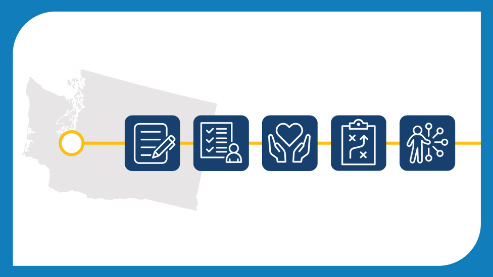 Washington Harassment Prevention | Additional Information