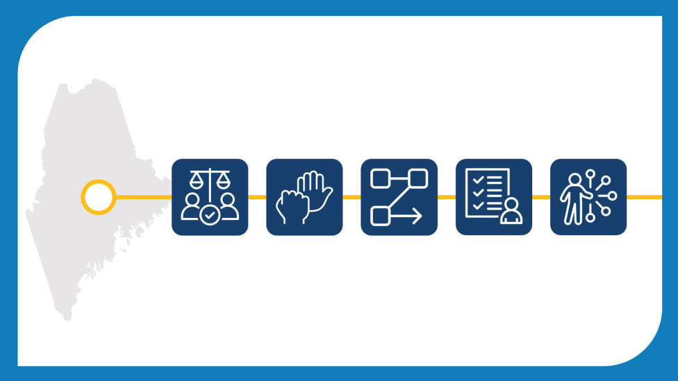 Maine Harassment Prevention | Additional Information