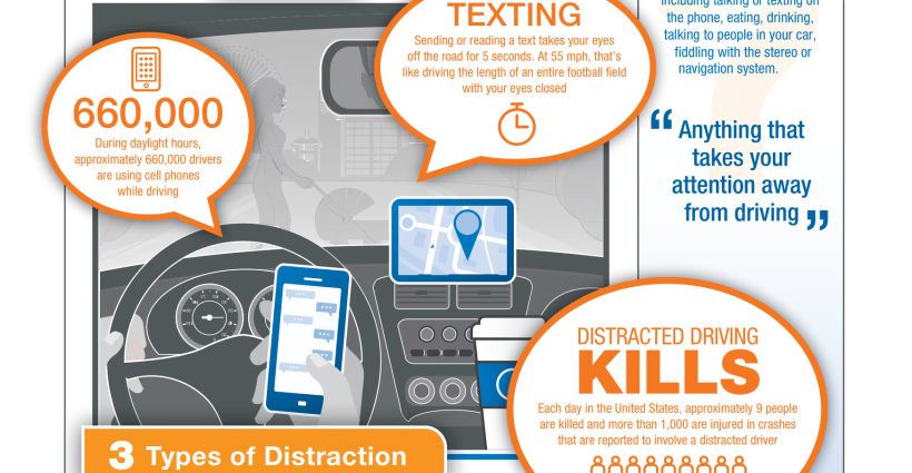 Distracted Driving Infographic   HSI