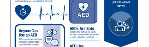 AED Infographic AED Infographic
