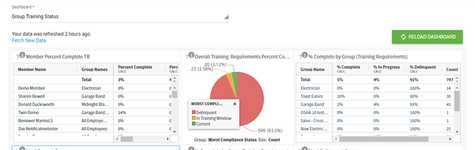 HSI Releases Business Intelligence Powered Analytics Dashboard for LMS HSI发布用于LMS的Business Intelligence Powered Analytics Dashboard