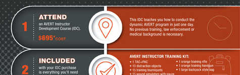 AVERT Instructor Training Roadmap Infographic AVERT Instructor Training Roadmap Infographic