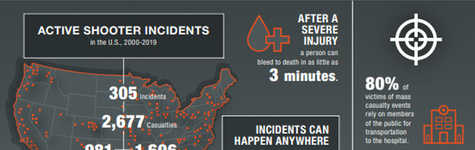 Active Shooter Incidents Infographic | AVERT Active Shooter Resources Active Shooter Incidents Infographic | AVERT Active Shooter Resources