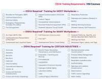 FREE Guide to OSHA's Safety Training Requirements