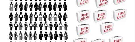 First Aid Preparation First Aid Preparation